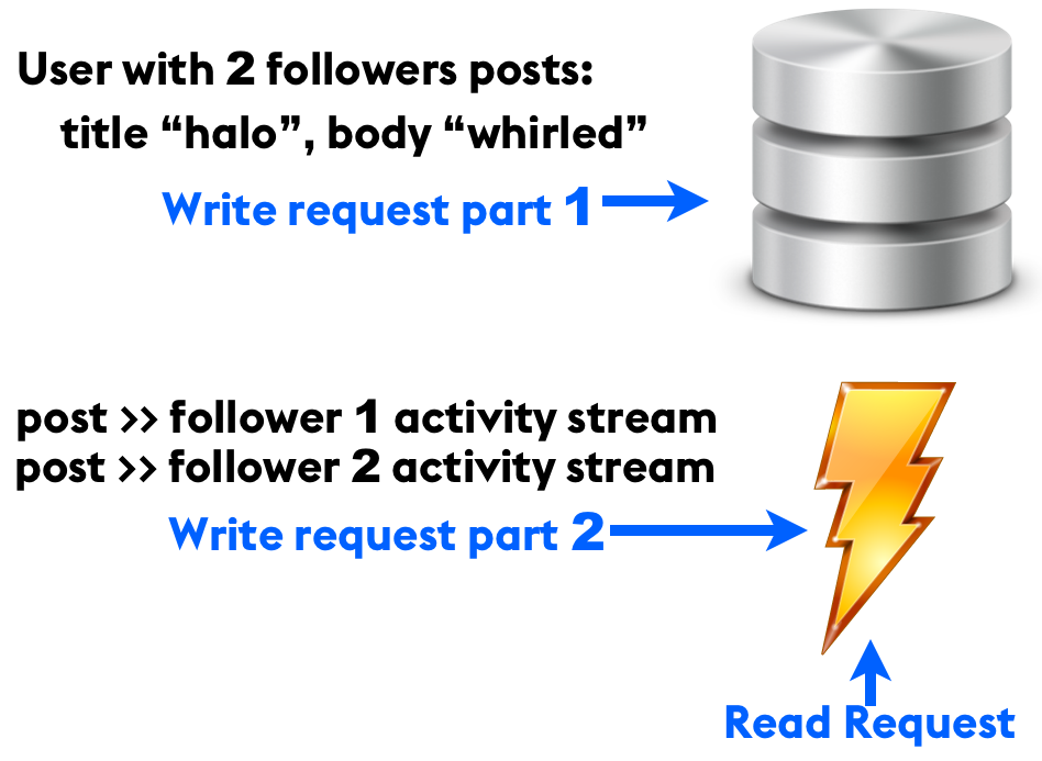 典型的缓存和后台存储安装