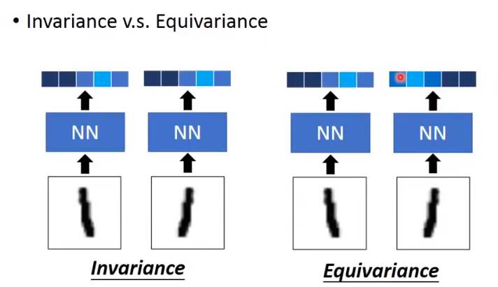 主要针对传统wangluo