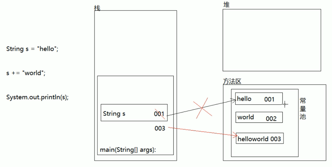 String类的内容一旦声明后是不可改变的 Zack Orz的博客 Csdn博客