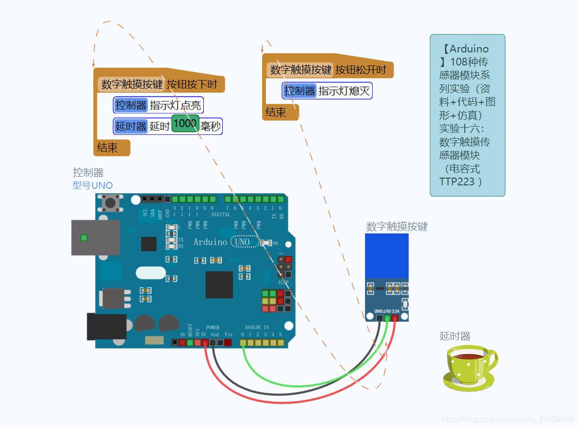 T223 Arduino 【雕爷学编程】Arduino动手做(16)---TTP223 数字触摸传感器-CSDN博客