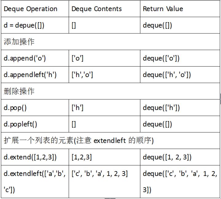 popleft python 3