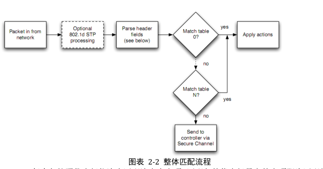openflow简介