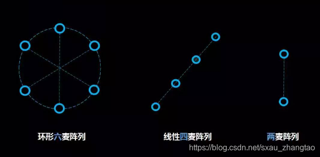 麦克风阵列技术 一 (名词解释 背景介绍 麦克风及音频信号 麦克风阵列简介)