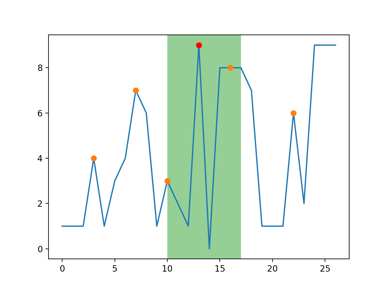 Python find peaks python findpeaks csdn 