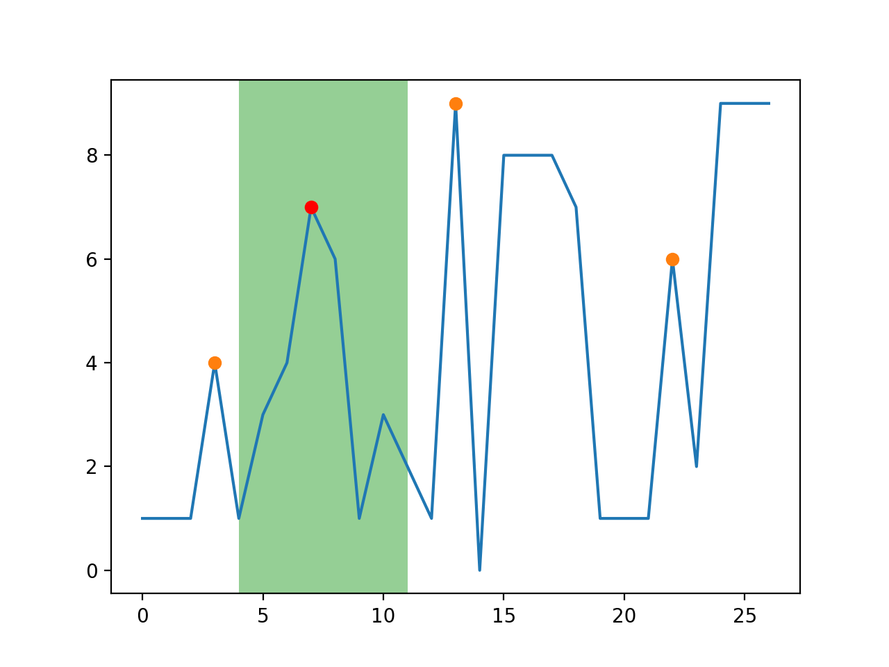 python find_peaks 源码理解_python findpeaks-CSDN博客