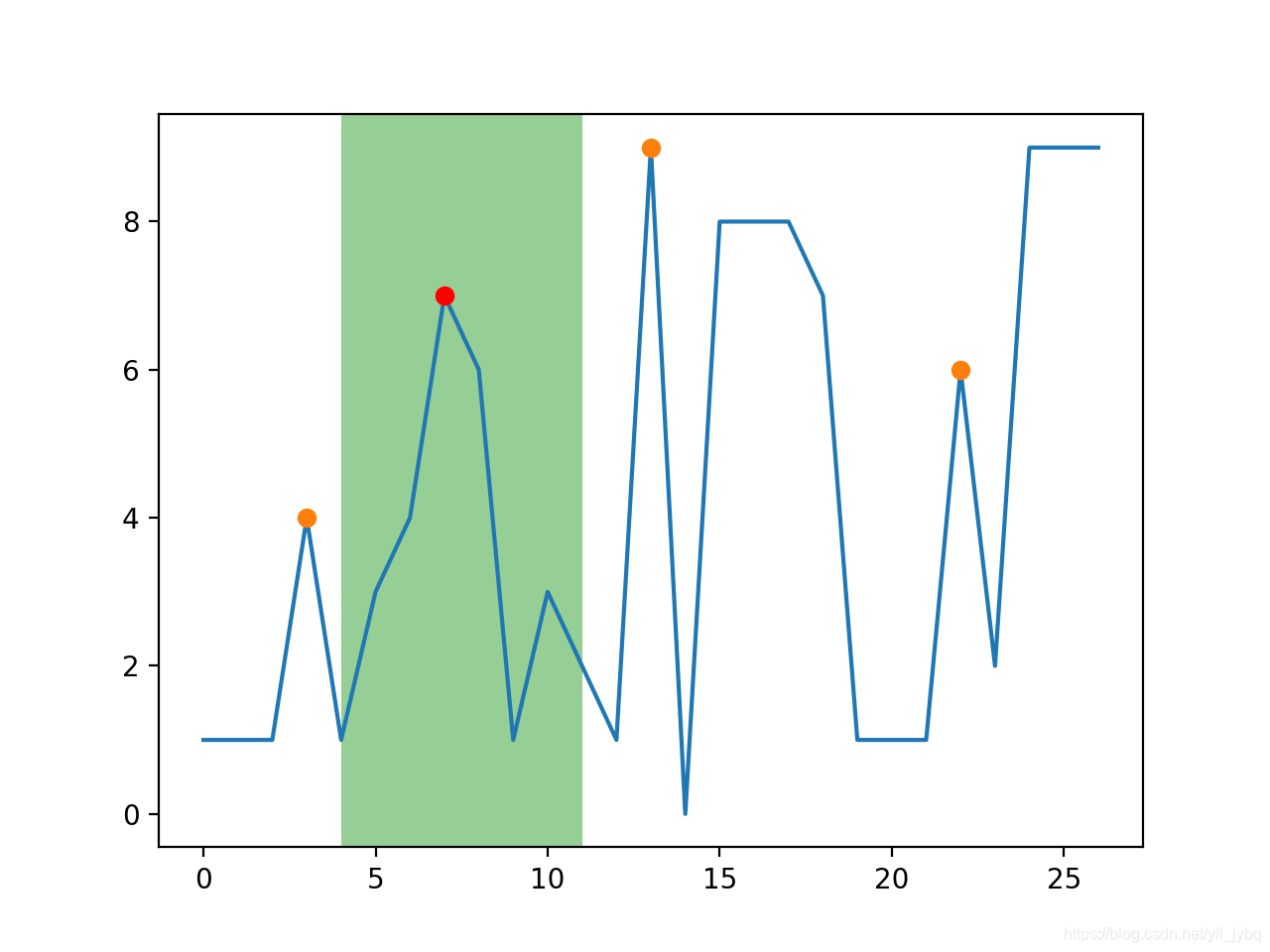 python find_peaks 源码理解_python findpeaks-CSDN博客