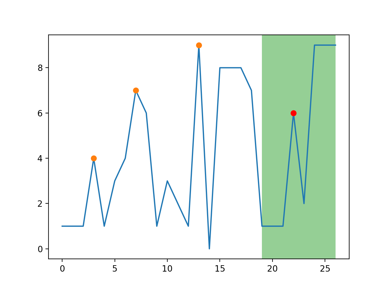 python find_peaks 源码理解_python findpeaks-CSDN博客