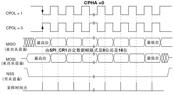 SPI