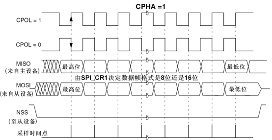 SPI