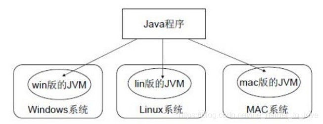 JVM