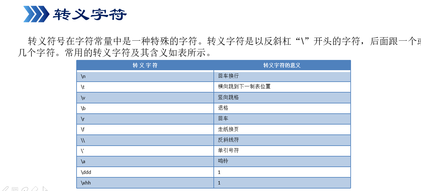 转义字符图片