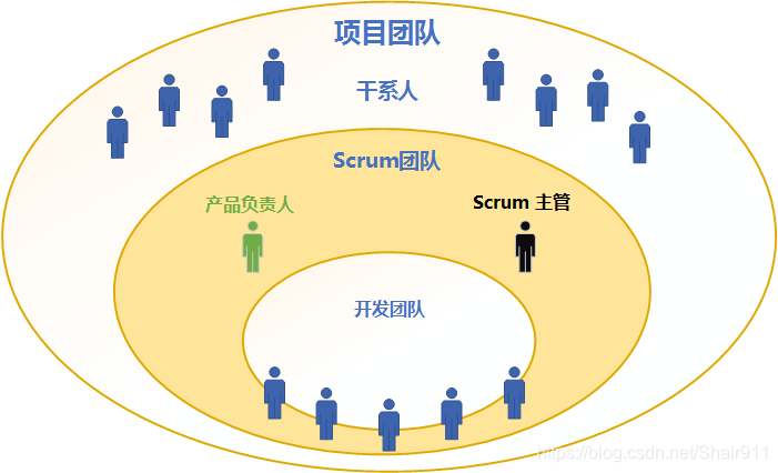 概念产品图 watermark,type_ZmFuZ3poZW5naGVpdGk,shadow_10,text_aHR0cHM6Ly9ibG9nLmNzZG4ubmV0L1NoYWlyOTEx,size_16,color_FFFFFF,t_70