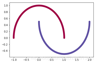 【Python】内置数据集介绍_python datasets loadiris-CSDN博客