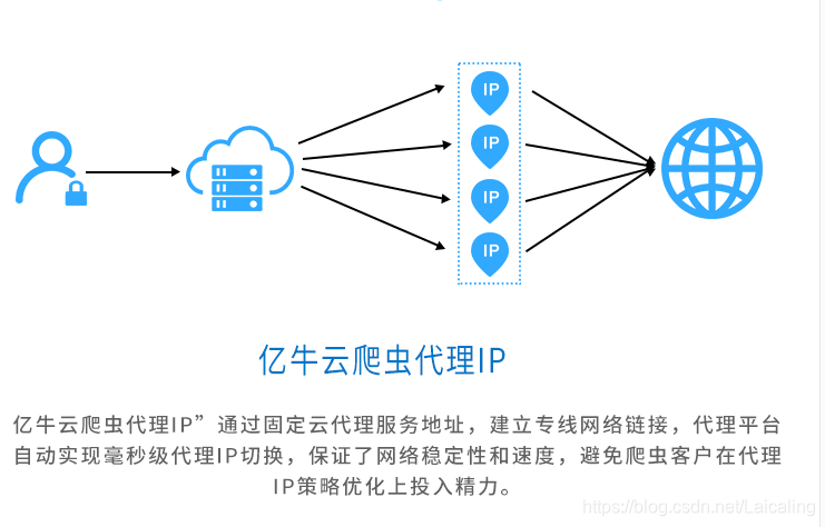 反向代理