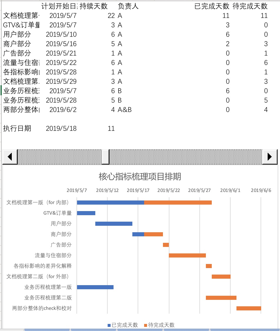 Excel动态图可视化