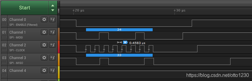 SPI-NSS-HARD-TX