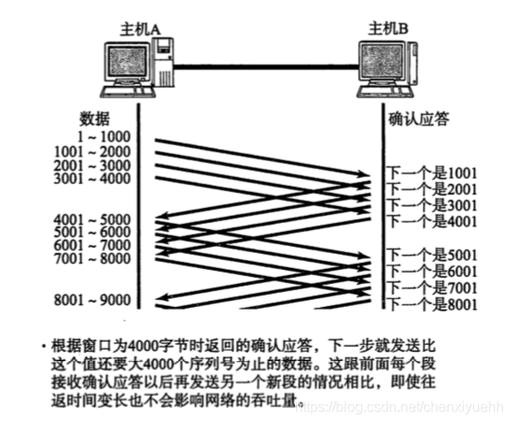 滑动窗口