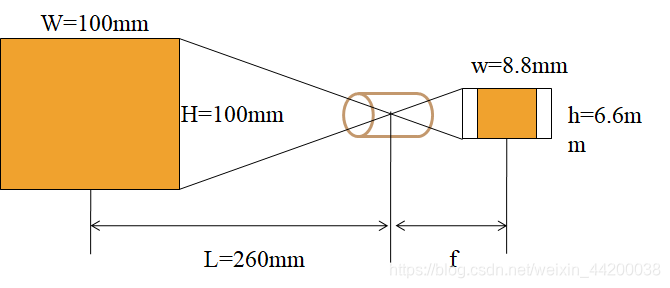 另外一种近似计算方法（根据相似三角形公式）：f/L = h/H => f = Lh/H=260x6.6/100 = 17.16mmVSf = L/(1+1/ β)=Lh/(H+h) = 260x6.6/(100 + 6.6) = 16.1mm