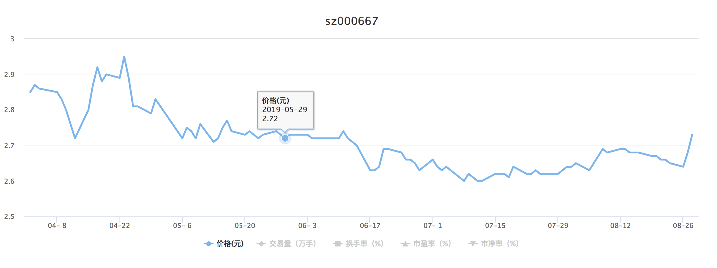 股票筛选。如何查找股票？如何查找潜力股？