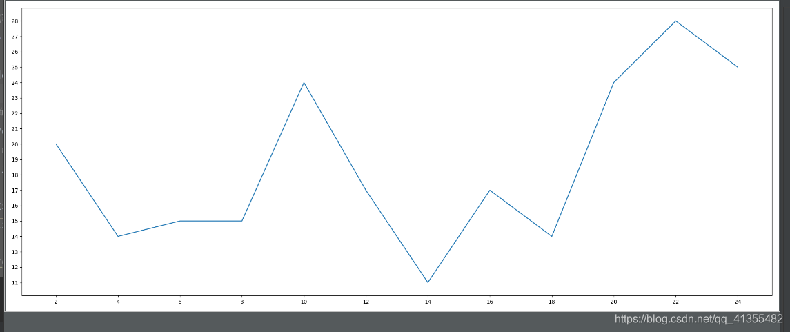 Matplotlib应用-CSDN博客