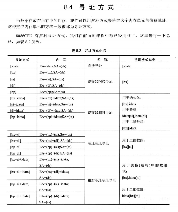 王爽 汇编语言第三版 第7章 --- 更灵活的定位内存地址的方法（可以理解为 数组形式的内存定位）