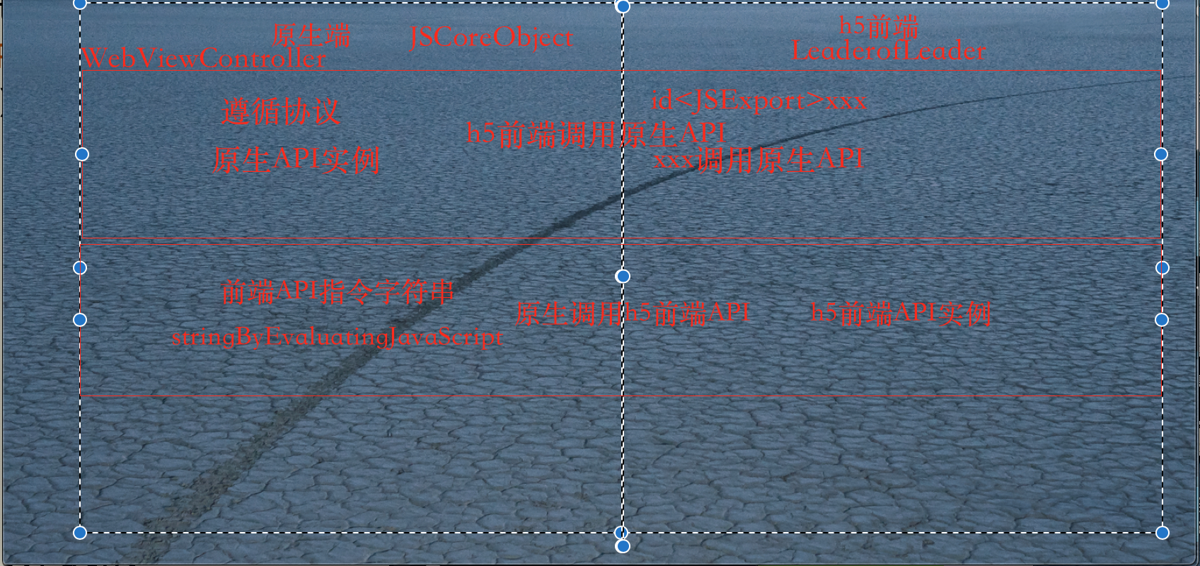 JavaScriptCore机制