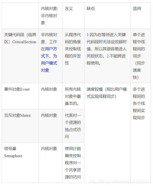 オペレーティングシステム筆記試験と面接のハイライト コードワールド オペレーティングシステム筆記試験と面接のハイライト コードワールド