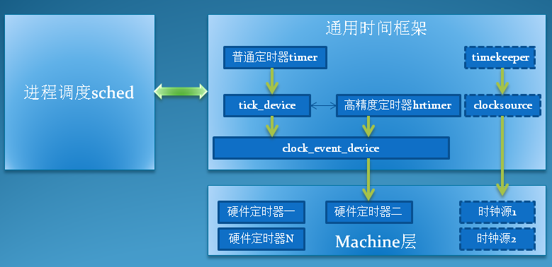 沧州外贸建站推广服务_谷歌服务安装器root权限_服务器安装建站之星