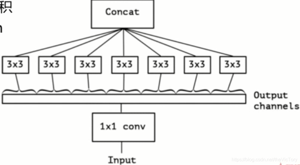 经典的卷积神经网络（VGG、ResNet、InceptionNet、MobileNet）