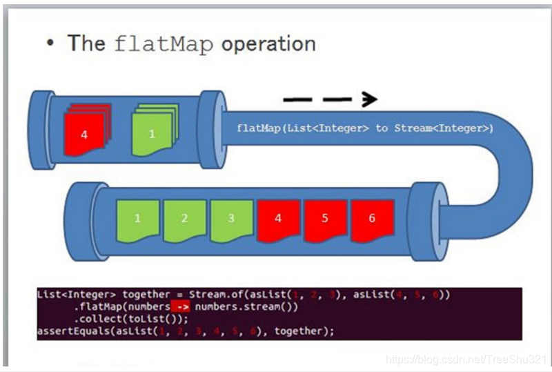 JAVA8 Stream方法使用详解Filter、map等用法(一)_stream.map和filter-CSDN博客