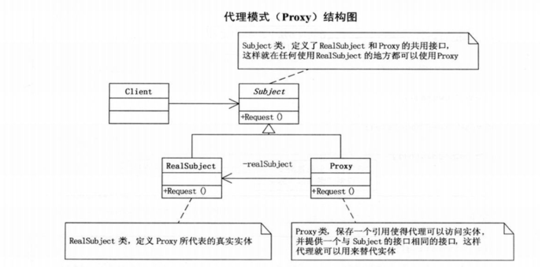 代理模式：中间者的故事