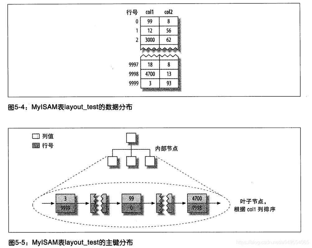 [外链图片转存失败(img-HC8nzo8C-1567006464878)(mysql/7.png)]