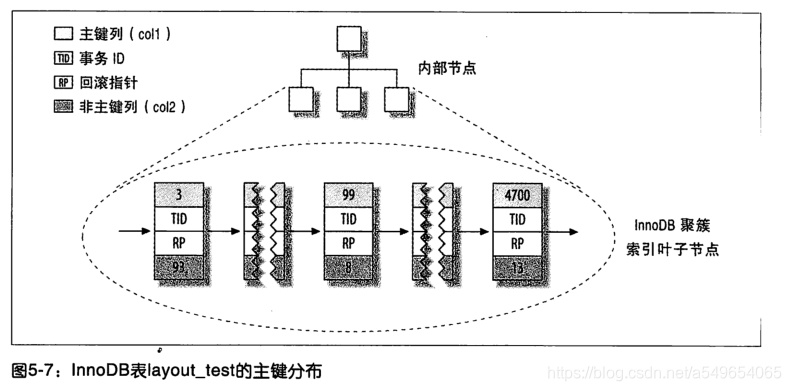 [外链图片转存失败(img-L43G4nb5-1567006464880)(mysql/9.jpg)]