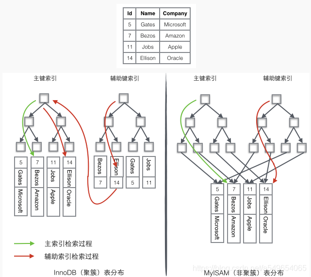 [外链图片转存失败(img-jQ1dE6Kg-1567006464880)(mysql/10.jpg)]