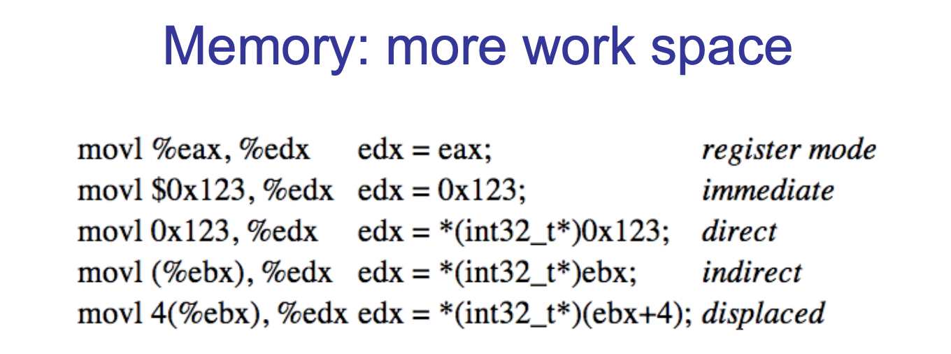 x64 ASM 常用汇编指令