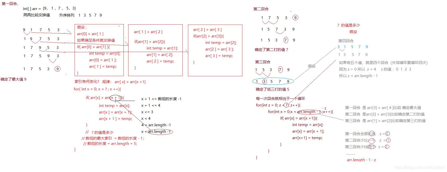 21int[]arr={9,1,7,5};//利用冒泡排序算法進行升序排列持續每次對