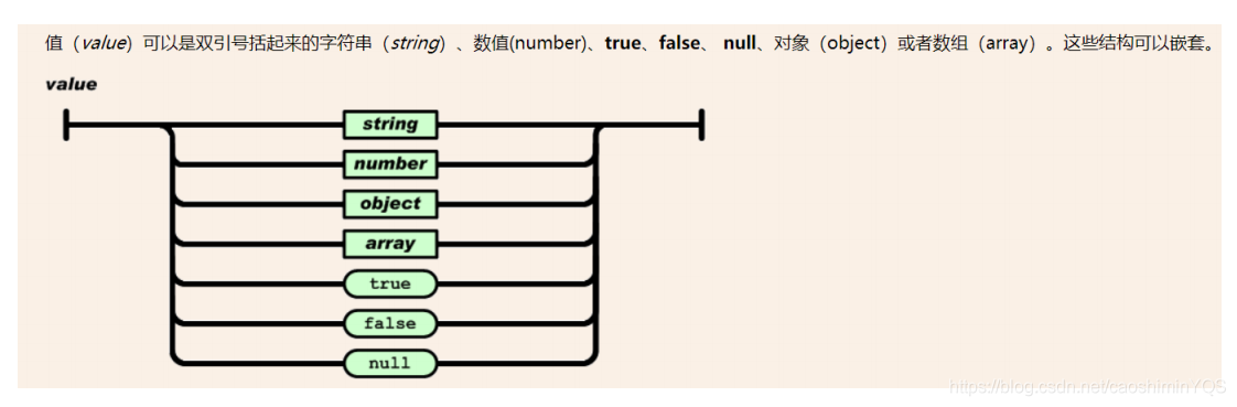 Single valued. Json String. Array null json. String number. Str и намбер.