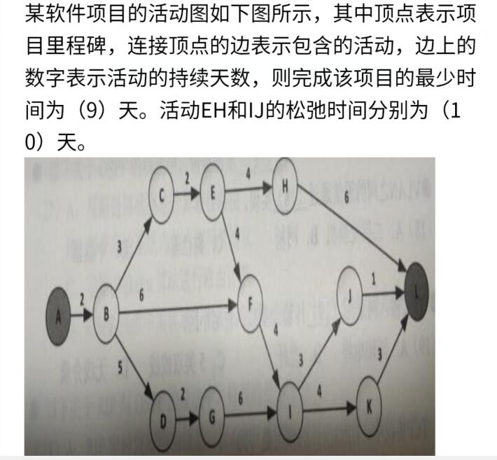 网络工程师项目管理关键路径和松弛时间计算