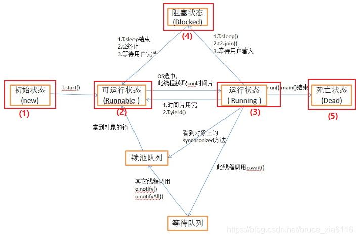 [外链图片转存失败(img-6y1Dimpy-1567039879471)(04img/001.png)]