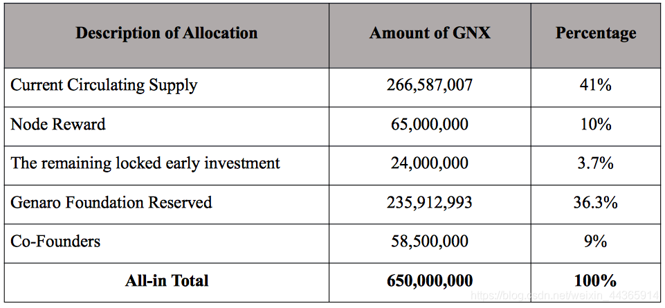 添加图注(不超过50字)