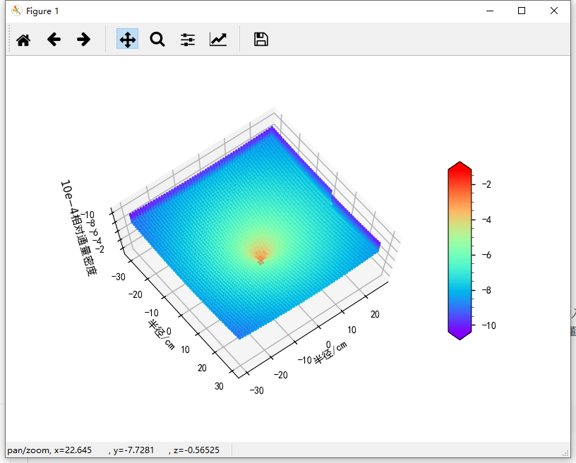 终于画出的热中子分布图 3d散点图 Colorbar Fionavan的博客 程序员宅基地 程序员宅基地