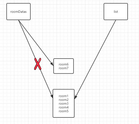 Android ListView notifyDataSetChanged()不刷新数据CSDN博客
