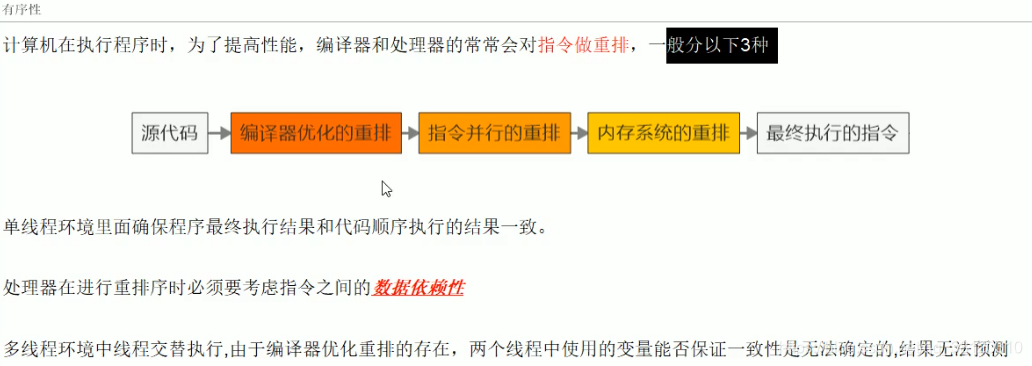 指令重排