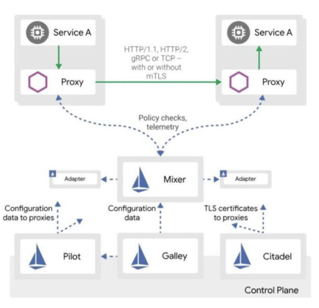 serverless云开发_京东云与京东关系