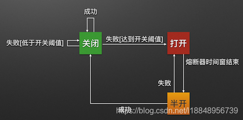 [转]高并发架构设计之--「服务降级」、「服务限流」与「服务熔断」