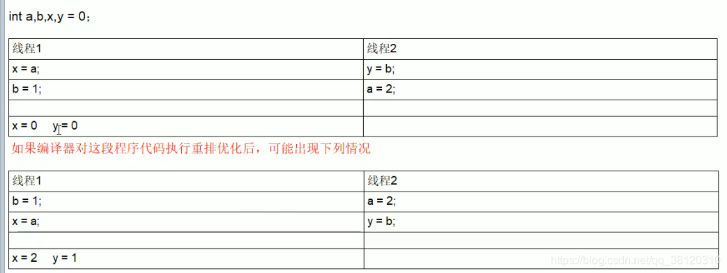 多线程情况