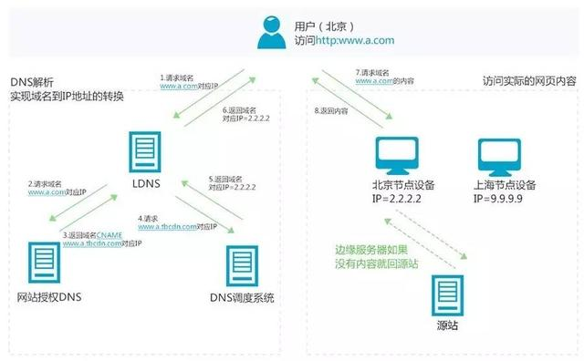 各种缓存介绍