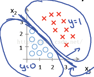 多重共线性：python中利用statsmodels计算VIF和相关系数消除共线性