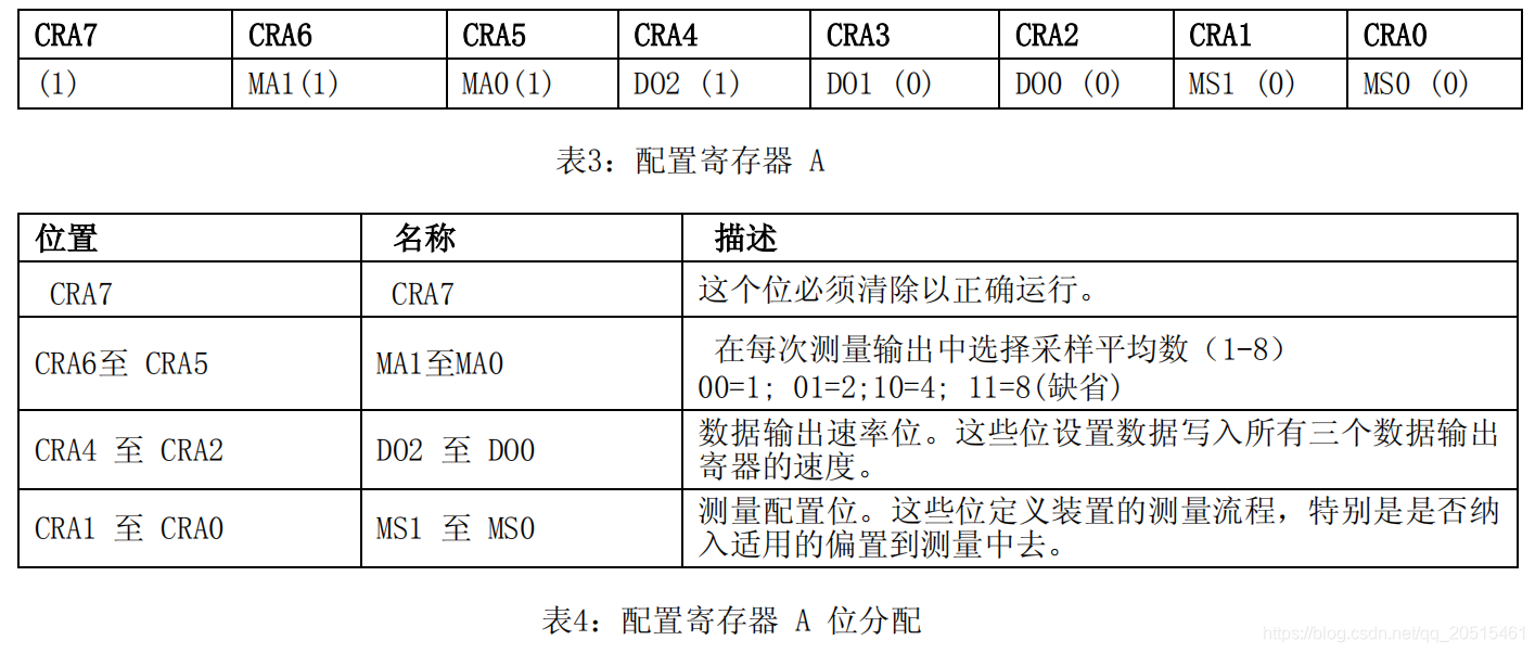 配置寄存器A