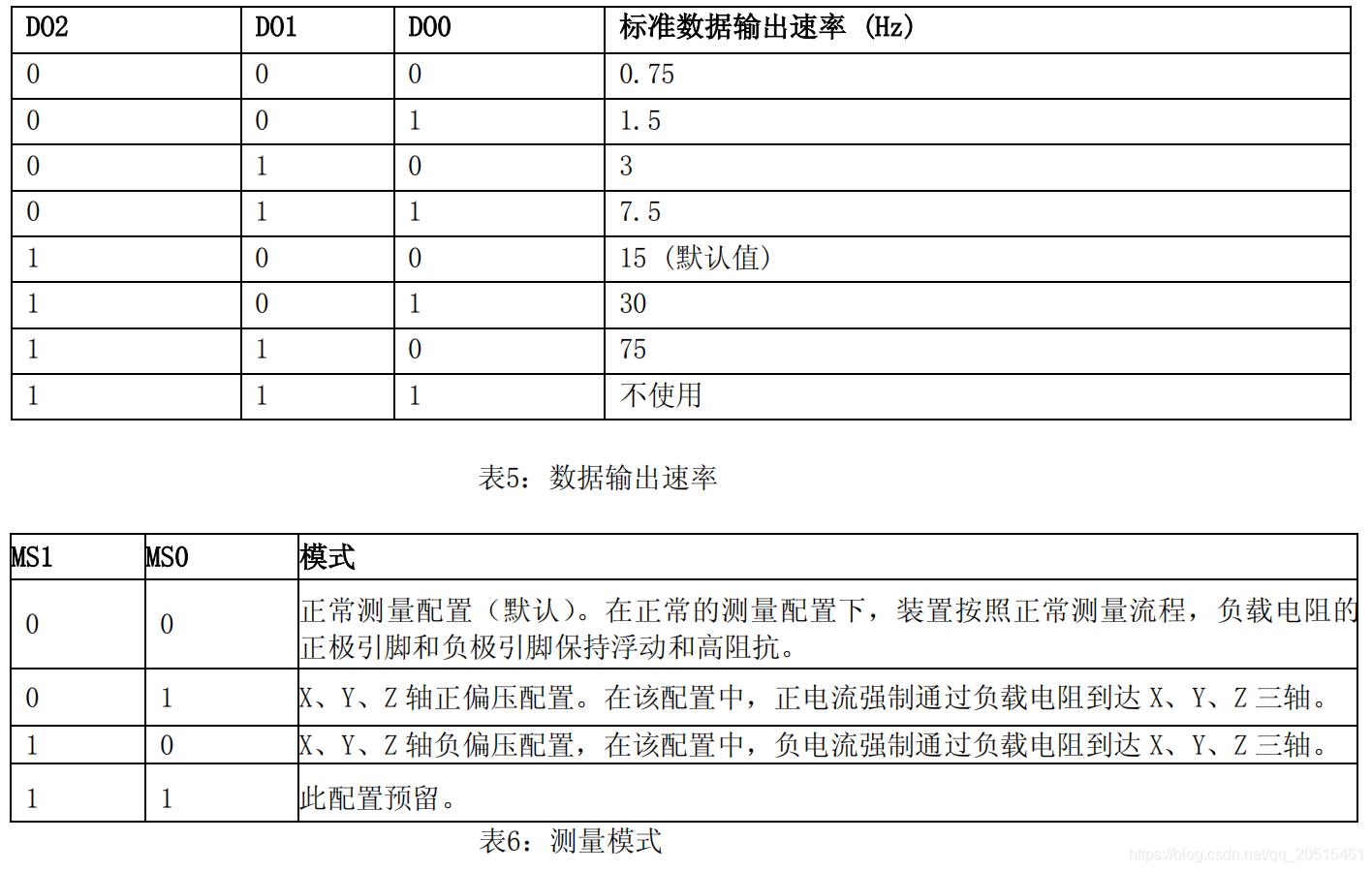 数据输出速率